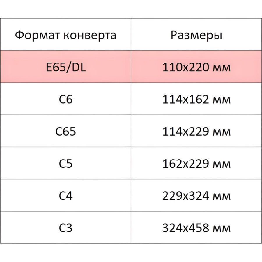 Конверт Е65, 110*220 мм, 80 г/м2