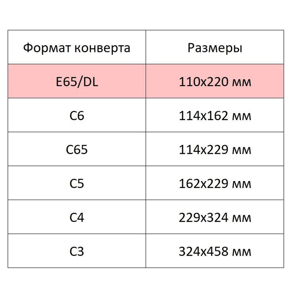Конверт Е65 110х220, Куда-Кому, стрип, ForPost, белый