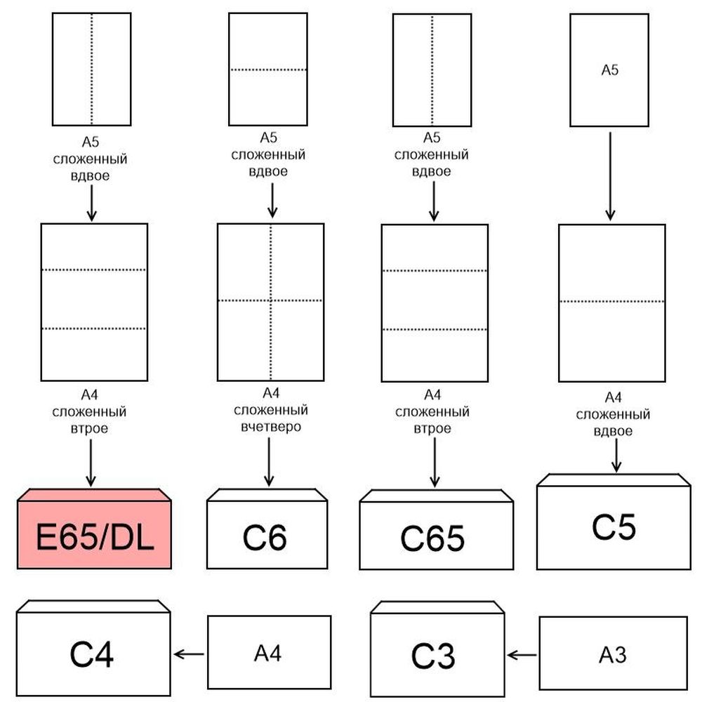 Конверт Е65 110х220, стрип, POSTFIX, белый, 80г/м2, 1000шт/уп