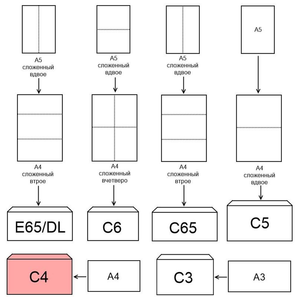 Конверт С4 229х324, стрип, Security, белый