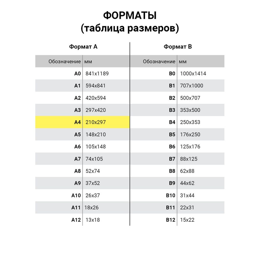 Тетрадь А4, 100 л., HATBER, спираль, клетка, глянцевый лак, карман, "CITYSCAPE" ("Город")