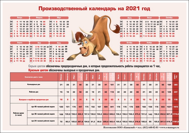 Табель календарь на год. Производственный календарь на декабрь 2021 года. Норма часов на 2021 год производственный календарь. Календарь 2021 с нормами рабочего времени. Календарь нормы рабочих часов на 2021.