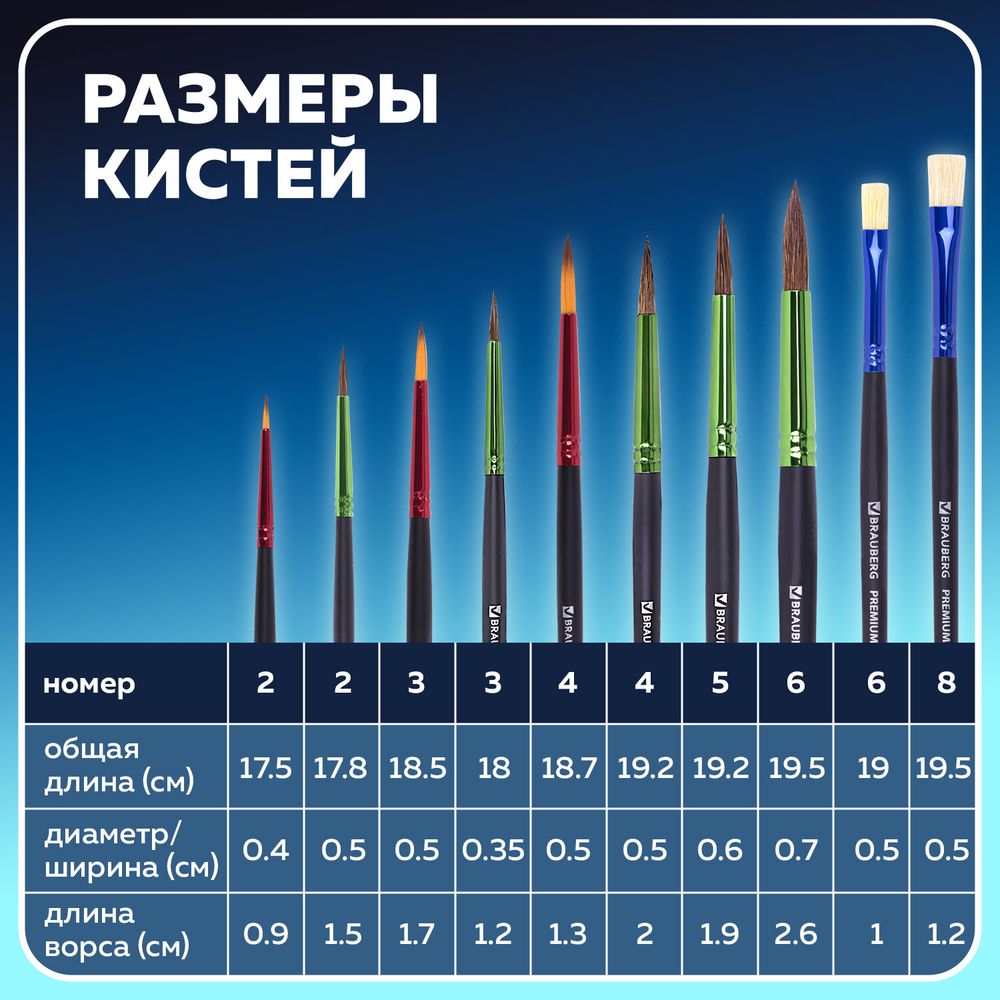 Кисти BRAUBERG PREMIUM, набор 10 шт. (круглые пони - 5 шт., синтетика - 3 шт., плоские щетина - 2 шт.), блистер