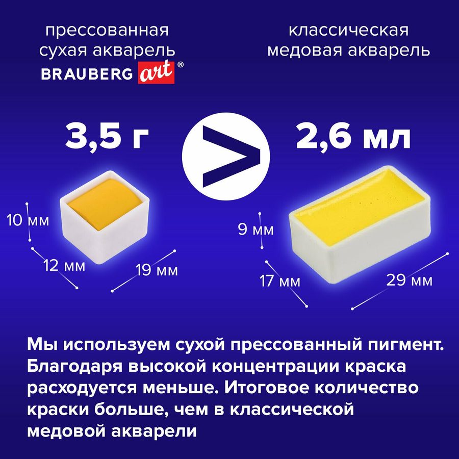 Акварель художественная кюветы НАБОР 36 цветов по 3,5 г, пластиковый кейс, BRAUBERG ART CLASSIC
