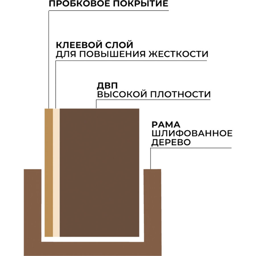 Доска пробковая 90х120 Attache Economy Classic. рамка-дерево