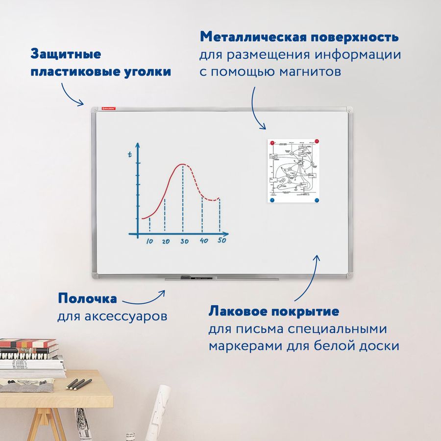 Доска магнитно-маркерная (80х100 см), алюминиевая рамка, ГАРАНТИЯ 10 ЛЕТ, РОССИЯ, BRAUBERG Стандарт