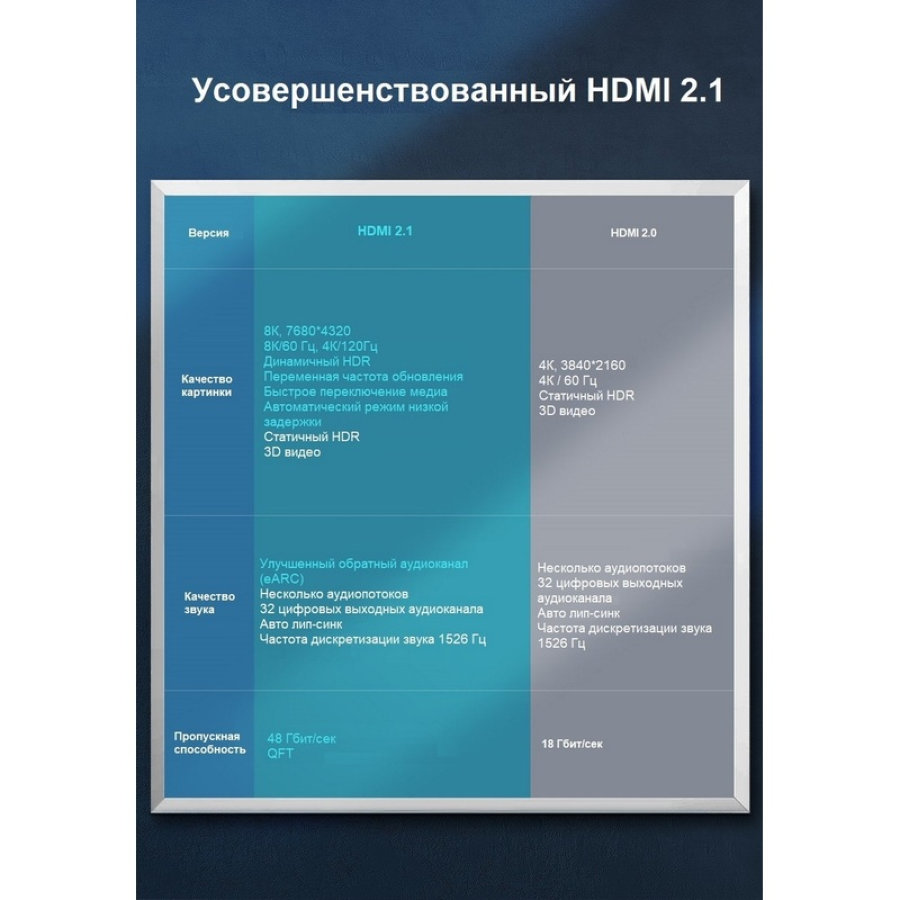 Кабель Ugreen HDMI - HDMI 1.5 метра (70320) 