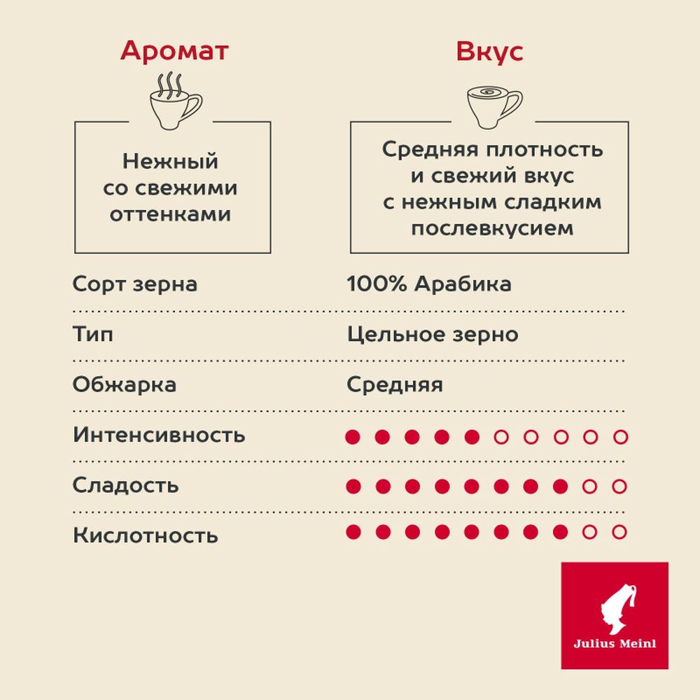 Кофе Julius Meinl Эспрессо Премиум Коллекция в зернах, 1кг