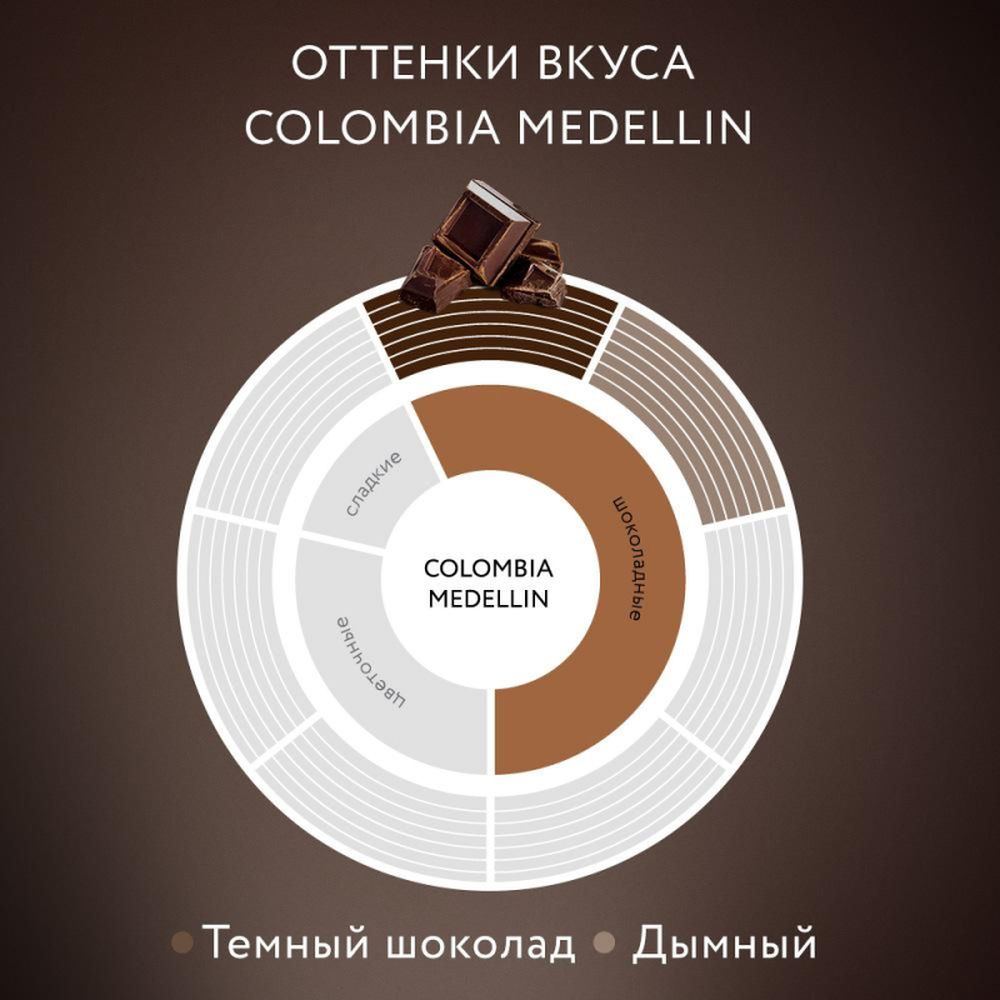 Кофе Jardin Colombia Medellin растворимый сублимированный 150 г пакет