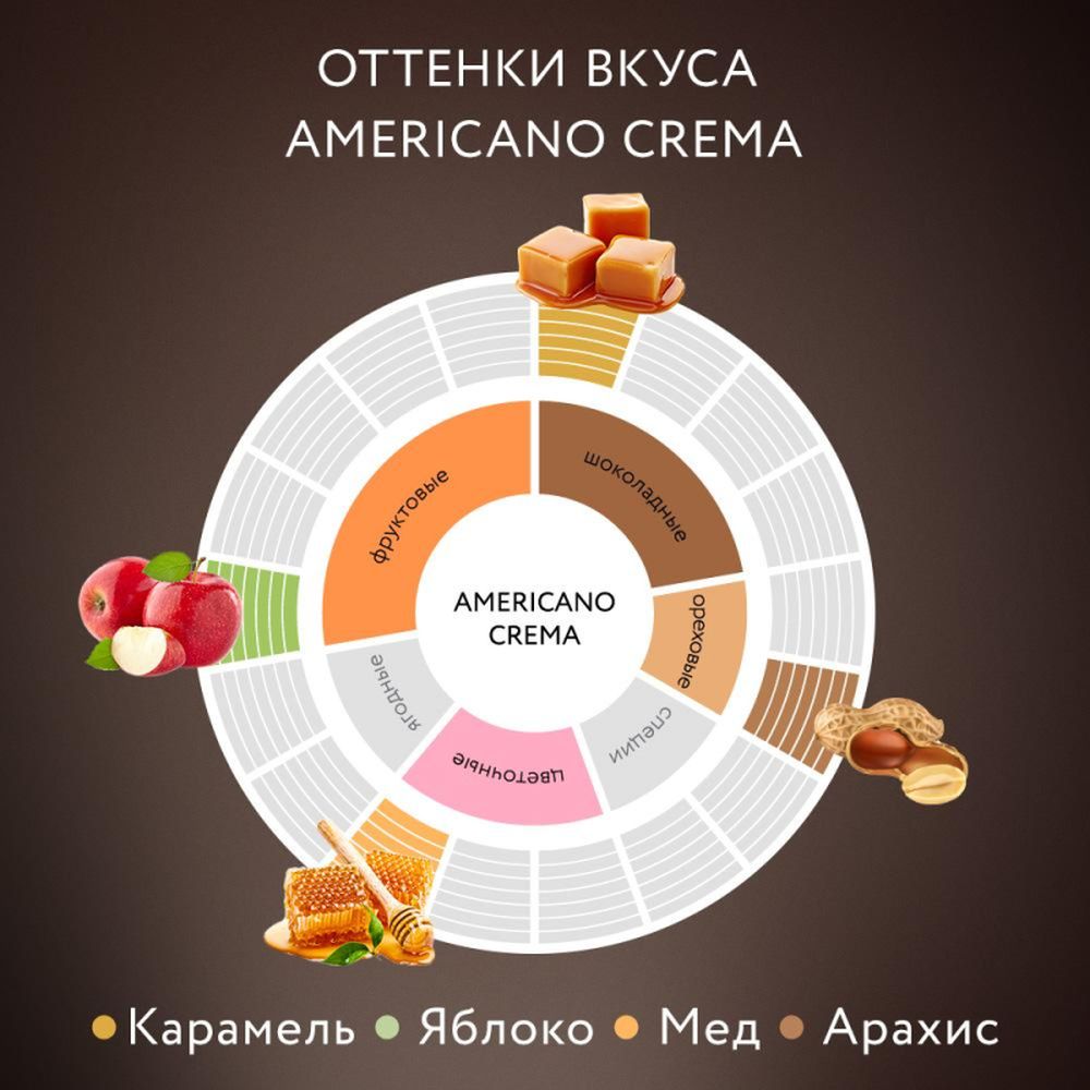 Кофе Jardin Americano Crema в зернах, 1кг