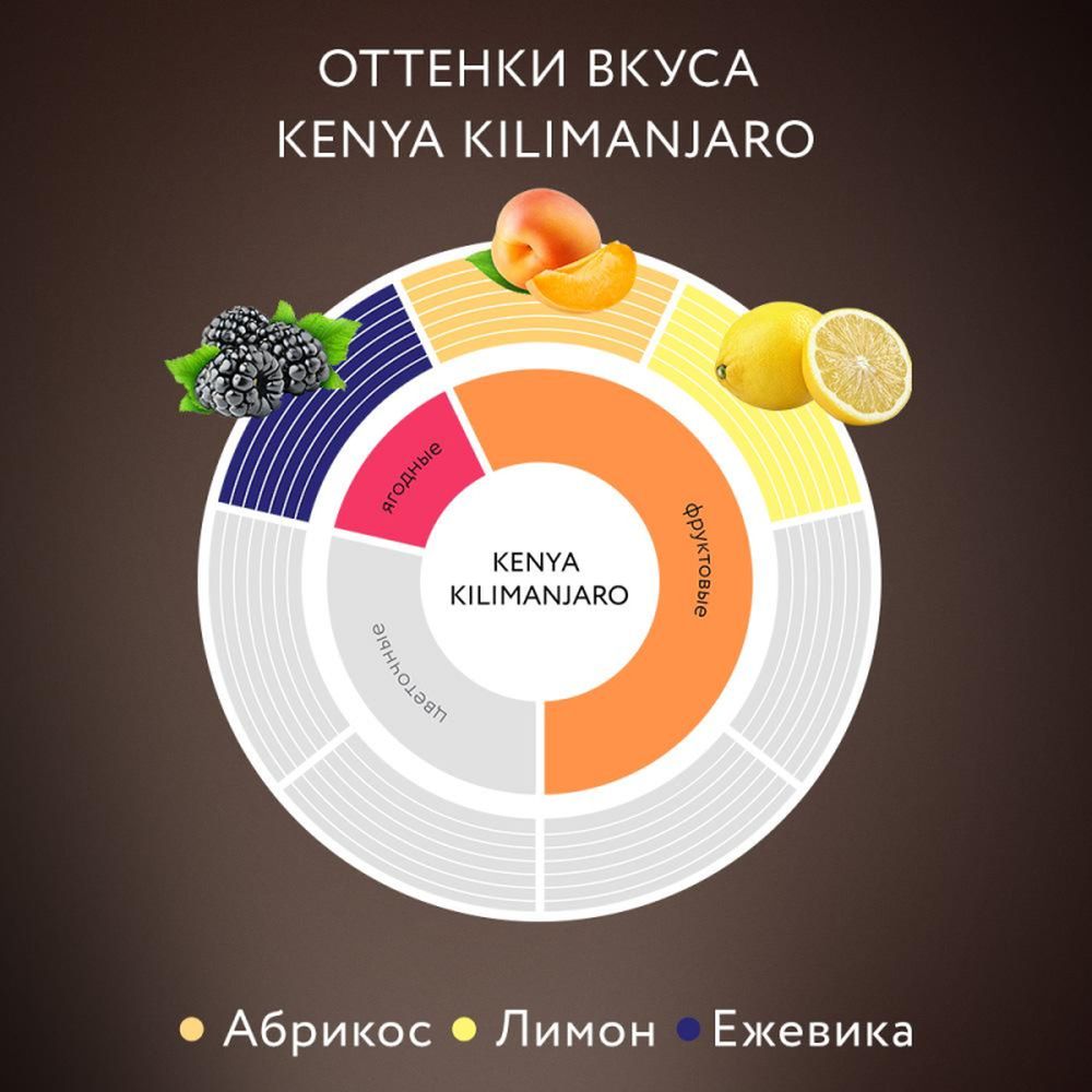 Кофе Jardin Кения Килиманджаро растворимый, пакет 150 г.