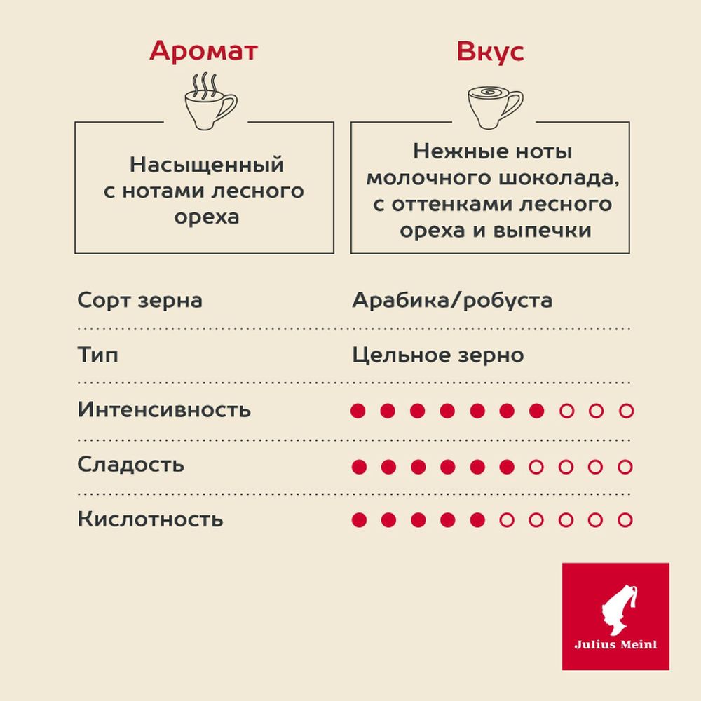 Кофе Julius Meinl Кафе Крема Премиум Коллекция в зернах, 1кг
