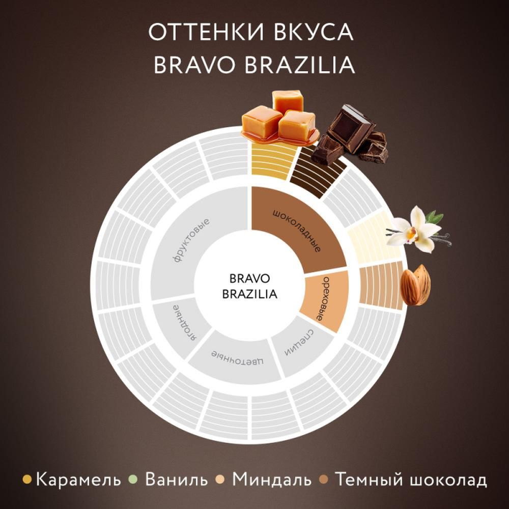 Кофе Jardin Bravo Brazilia в зернах, 1кг