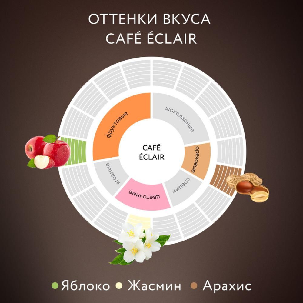 Кофе Jardin Eclair молотый, 250г