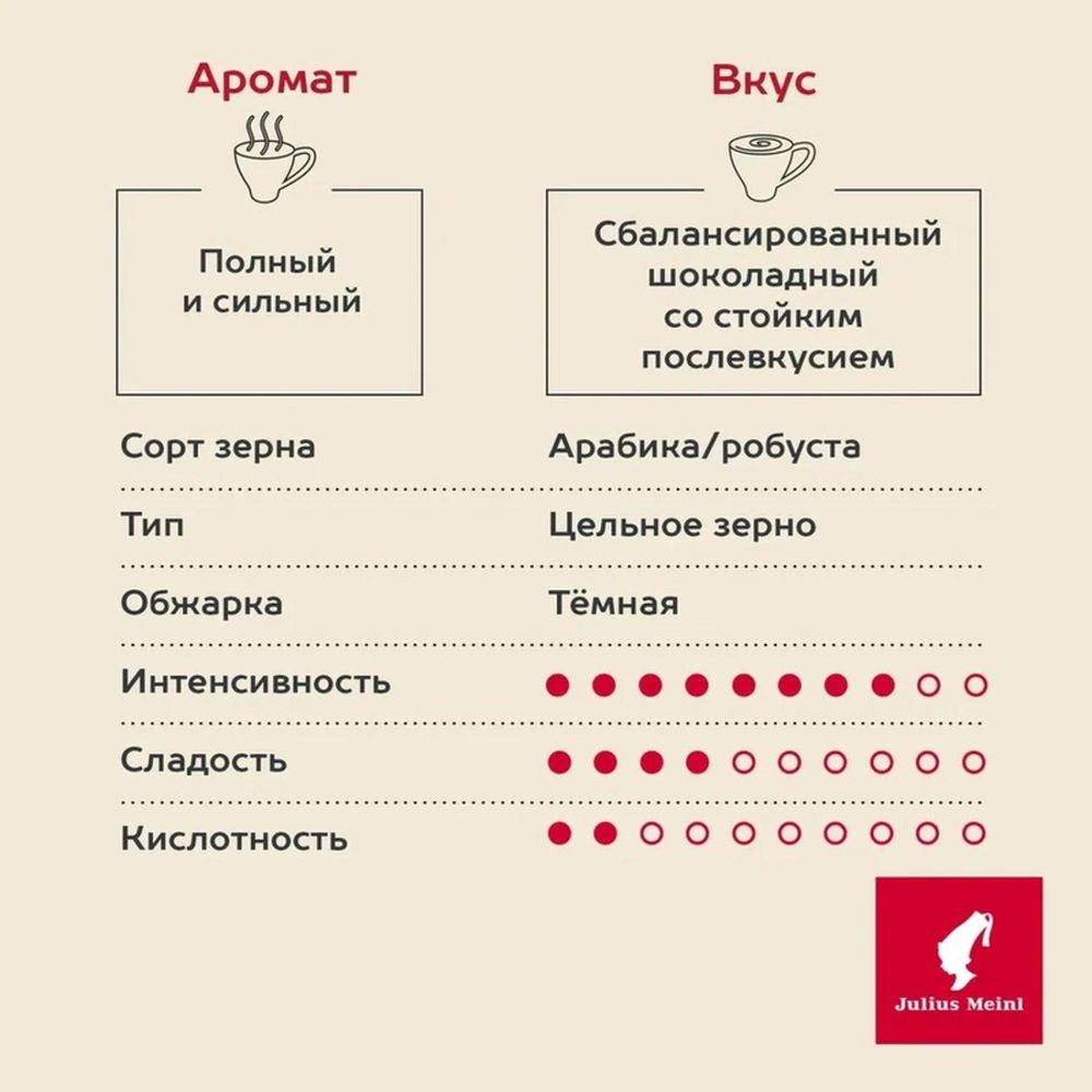 Кофе Julius Meinl Кафе Крема Интенсо Тренд Коллекция в зернах, 1кг