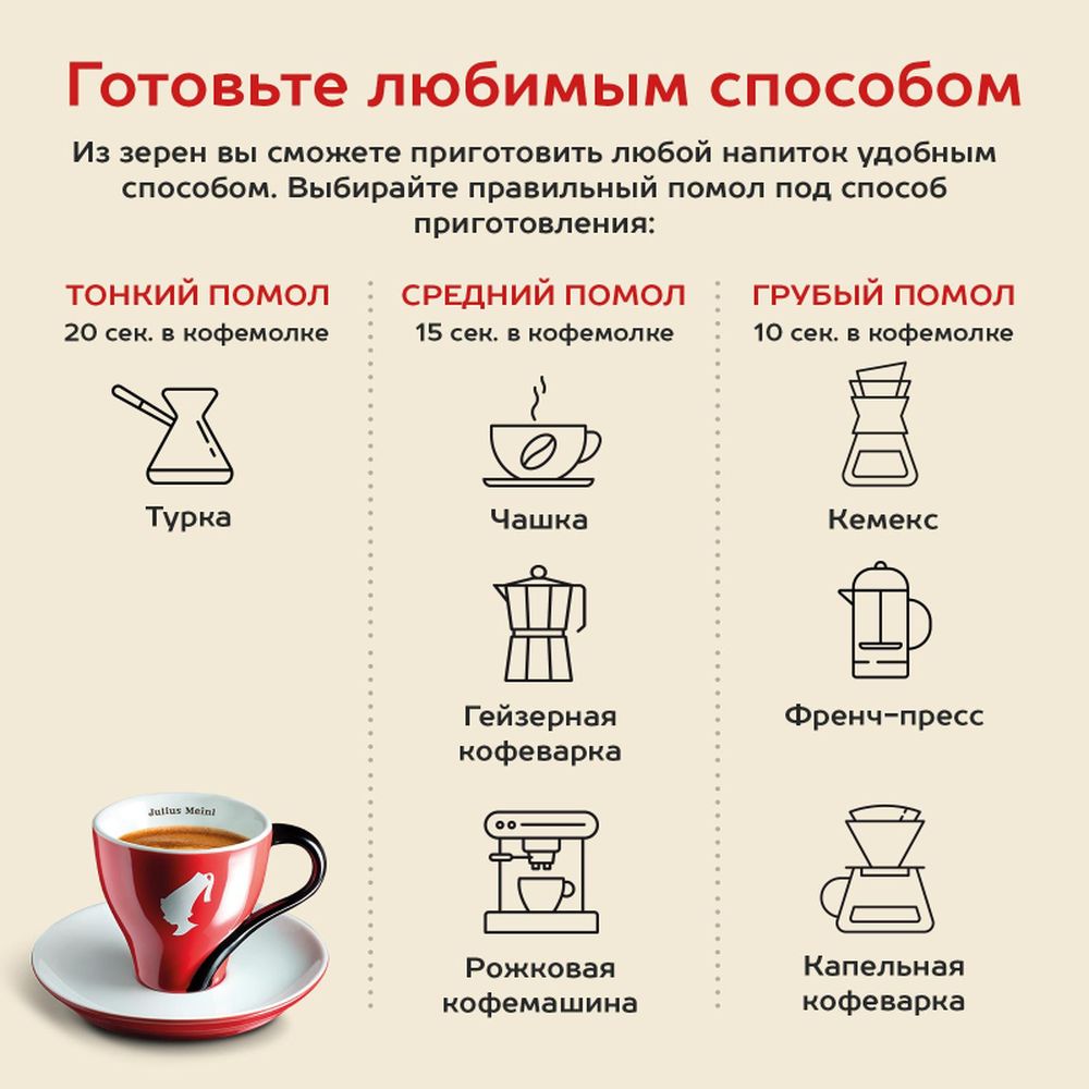 Кофе Julius Meinl Президент в зернах, 500 г