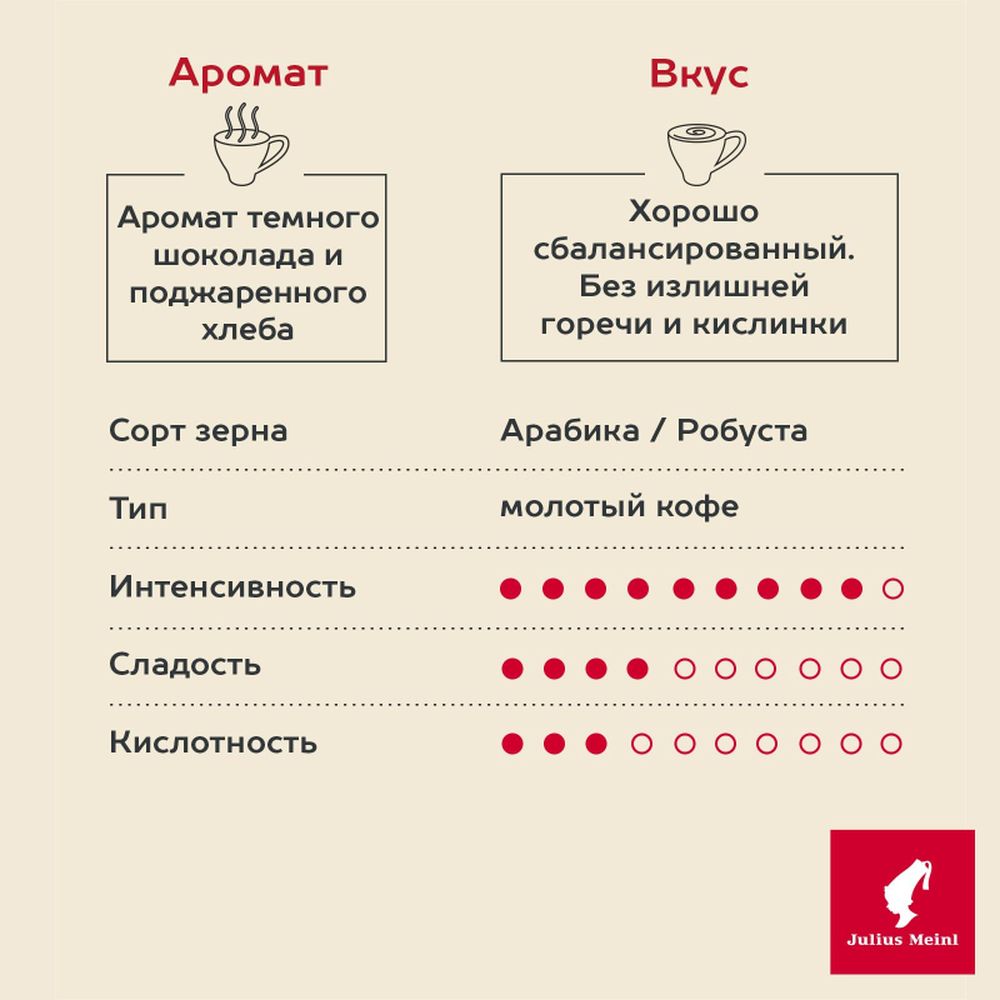 Кофе Julius Meinl Президент молотый, 500гр