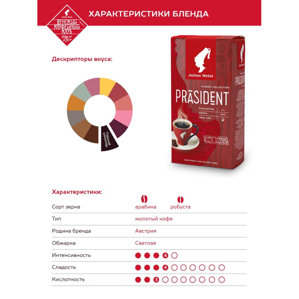Кофе Julius Meinl Президент молотый, 500гр