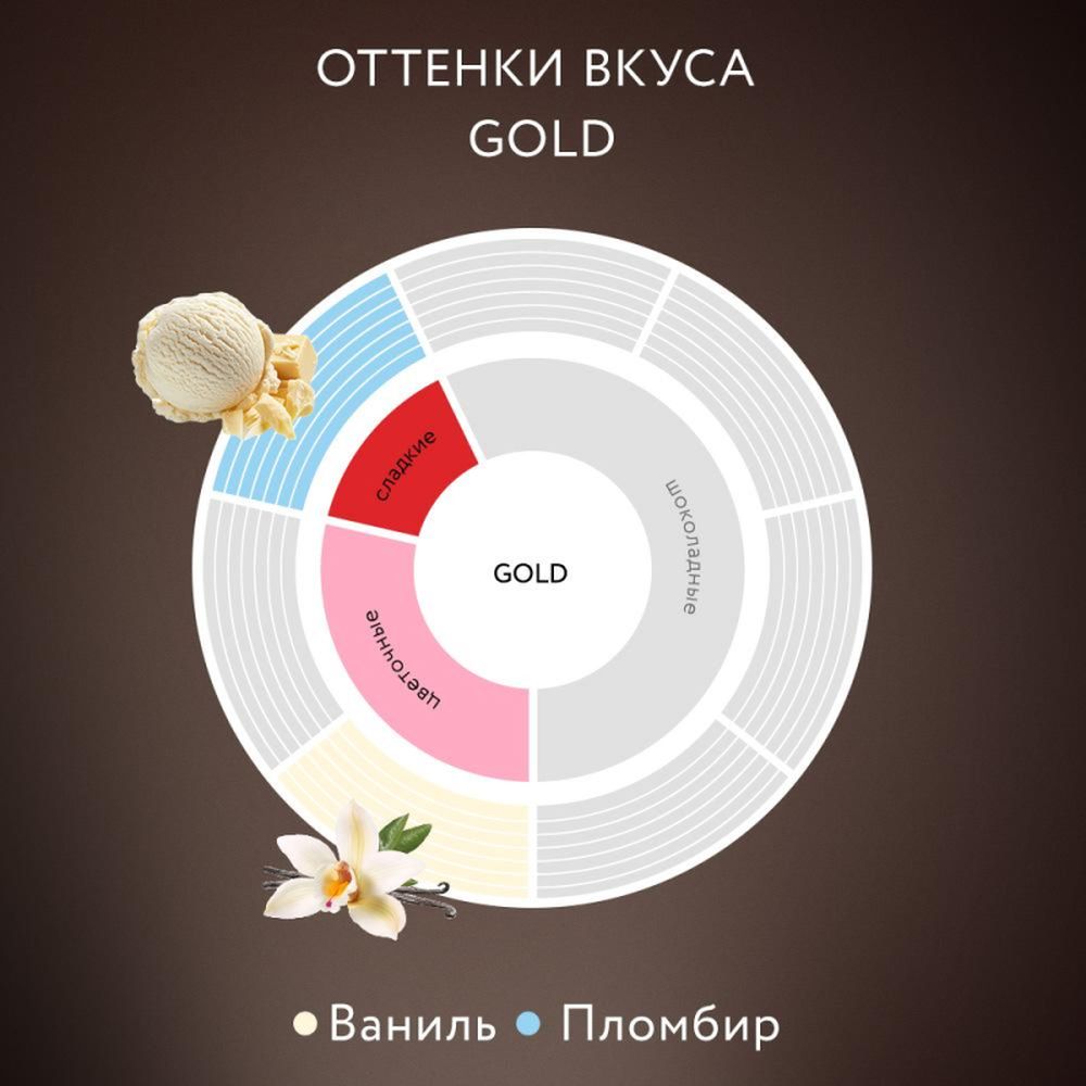 Кофе Jardin Gold растворимый, 95г  1643-12