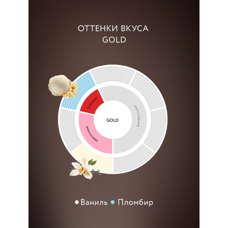 Кофе Jardin Gold растворимый,сублимированный, м/у, 240г