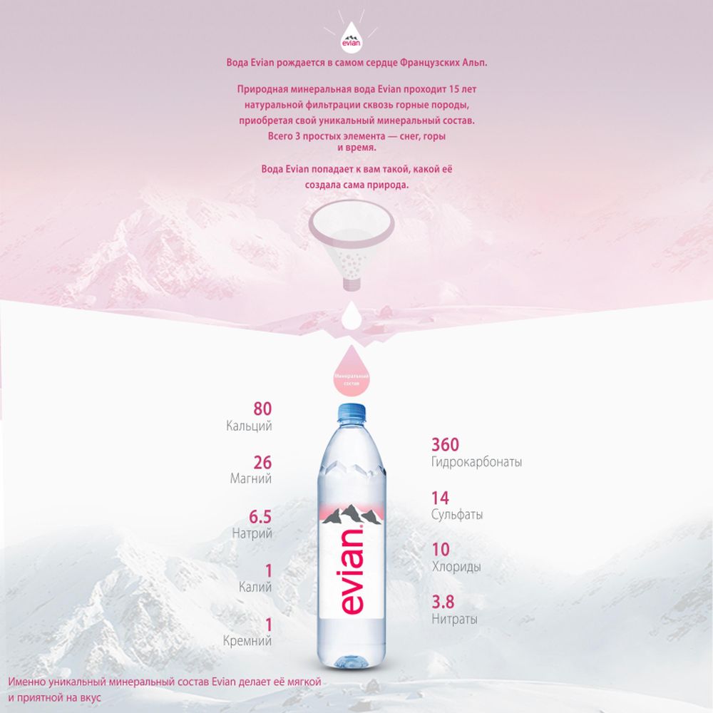 Вода минеральная Evian ПЭТ 1,5 л негазированная