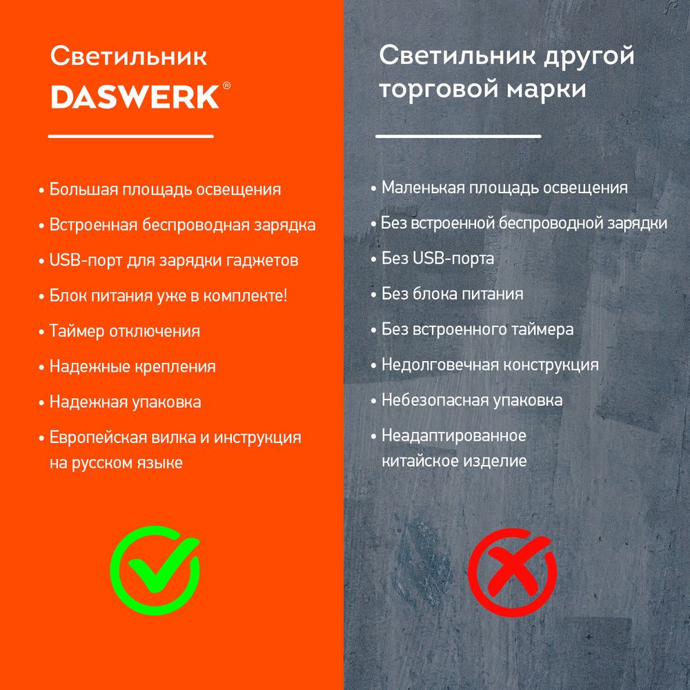 Настольная лампа светильник с беспроводной зарядкой и таймером, LED, 6 Вт, белый, DASWERK