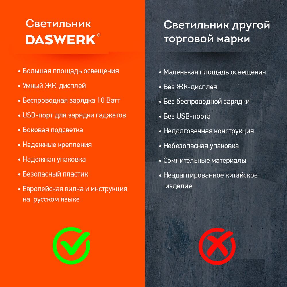 Настольная лампа светильник с дисплеем и беспроводной зарядкой 