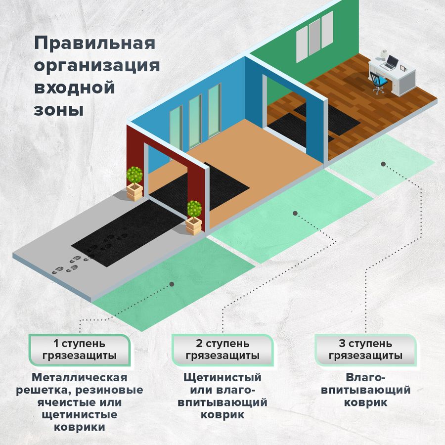 Коврик ДОРОЖКА 0,9х10 м, КОРИЧНЕВЫЙ, влаго-грязезащита, 430 г/м2, ребристая, LAIMA EXPERT